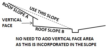 Roof with vertical drop