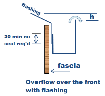 Overflow over the front of eaves gutters with flashing