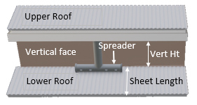 Diagrammatic of a rainwater spreader to a lower roof
