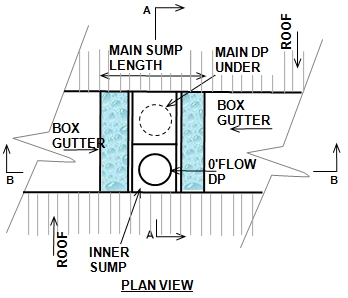 Box gutter plan with vertical o'flow --- 