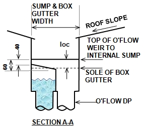 Box gutter plan with vertical o'flow --- 
