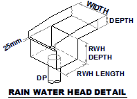Rainwater head sizes