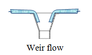 Rain water outlet weir flow