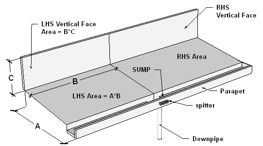 box gutter isometric with middle sump and side o'flow
