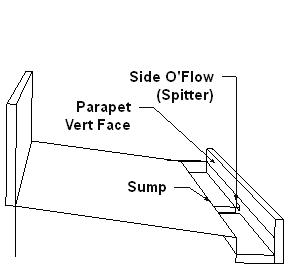 box gutter with sump and side o'flow