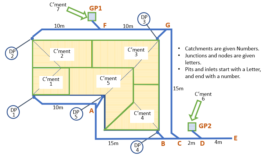 Typical Drainage Plan